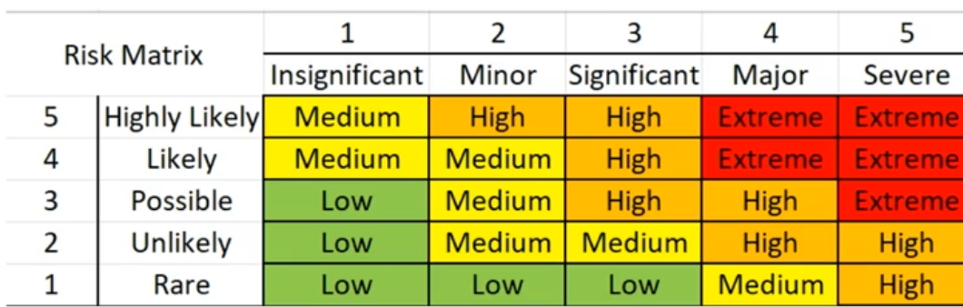 SF101 Risks and Impact Risk Matrix.png